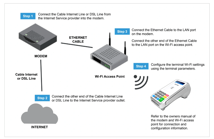 WIFIDSL
