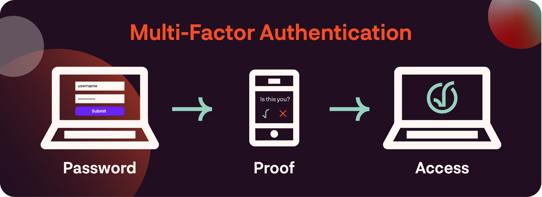 MultifactorAuthentication_Infographic-1